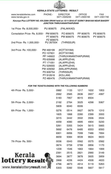 today kerala lottery result tamilan job|Iba pa.